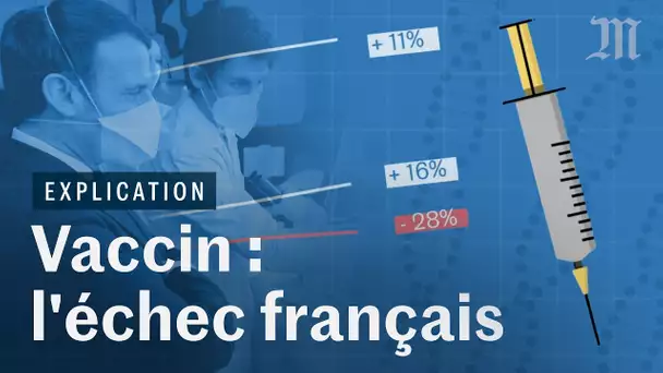 La France n’a pas trouvé de vaccin contre le Covid-19. Voici pourquoi